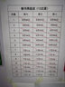 【新華書店正版】外研版小學(xué)5五年級下冊英語書外研版（一起點）五年級英語下冊課本5年級英語教材五下英語教科書外語教學(xué)與研究出版社一年級起點五年級下冊英語 曬單實拍圖