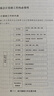 會(huì )計基礎工作規范詳解與實(shí)務(wù)：條文解讀+實(shí)務(wù)應用+案例詳解（第3版） 曬單實(shí)拍圖