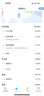 微基因WeGene全基因組測序青春版 30億堿基全測序WGS祖源重癥風(fēng)險基因檢測 藥物營養(yǎng)代謝 單件 曬單實拍圖
