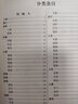 分類成語大詞典 曬單實(shí)拍圖