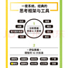 【正版包郵】批判性思維 原書(shū)第4版 理查德·保羅經(jīng)典作品 獨立思考啟蒙書(shū) 終身思維工具 思考快與慢讀者 彭凱平 薛兆豐等鼎力推薦 新華文軒旗艦店 圖書(shū) 曬單實(shí)拍圖