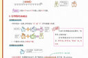 一學(xué)就會(huì )的學(xué)霸手賬初中學(xué)霸筆記語(yǔ)文數學(xué)英語(yǔ)物理化學(xué)生物政治歷史地理小四門(mén)必背知識點(diǎn)人教版初一二三基礎手冊清單大全 初中小四門(mén)【政史地生】4科 初中通用 曬單實(shí)拍圖