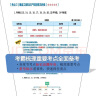 2023一级建造师考试 机电工程管理与实务（电子版24勘误） 中国建筑工业出版社 实拍图