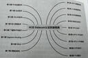 華為HCIE-Datacom認(rèn)證實(shí)驗(yàn)指導(dǎo)（視頻講解+在線刷題） 曬單實(shí)拍圖