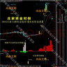 2025莊家【資金對倒】，籌碼監(jiān)控，釣魚進窩，資金起爆，4合1，莊家大額資金監(jiān)控 通達信指標公式 曬單實拍圖