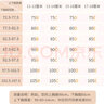 霖曼柔大碼內(nèi)衣女200斤調(diào)整型收副乳防下垂聚攏女士胸罩無鋼圈薄款文胸 天空藍(lán) 105E 46 曬單實(shí)拍圖