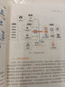 CDN技術(shù)架構 曬單實(shí)拍圖