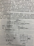 計(jì)算機(jī)系統(tǒng)結(jié)構(gòu)（含：計(jì)算機(jī)系統(tǒng)結(jié)構(gòu)自學(xué)考試大綱）（2012年版） 曬單實(shí)拍圖