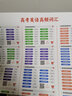 2026提分筆記高考文綜沖刺版史地政沖刺版歷史地理政治知識總結答題模板高中高三高二高一知識清單學(xué)霸筆記高考復習資料新教材新高考智尚愛(ài)學(xué)習 高考史地政沖刺版【新教材】 提分筆記 系列 曬單實(shí)拍圖