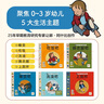 【點讀版】我自己來0-3歲生活習慣教養(yǎng)繪本全5冊平裝幼兒園孩子生活教養(yǎng)培養(yǎng)圖畫書大中小班托班日常生活習慣文明禮貌親子閱讀讀物 我自己來·0~3歲生活習慣教養(yǎng)繪本 曬單實拍圖