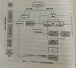 卓越供應鏈計劃 產(chǎn)銷(xiāo)協(xié)同規劃設計與實(shí)踐 趙玲 供應鏈管理 計劃 產(chǎn)銷(xiāo)協(xié)同 集成供應鏈 采購供應鏈管理書(shū)籍 曬單實(shí)拍圖