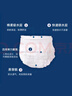 海氏海諾倍適威 醫(yī)用成人紙尿褲吸水護(hù)理墊拉拉褲尿不濕臥床病人大號(hào)10片 常規(guī)款拉拉褲L碼[10片/包]1包 曬單實(shí)拍圖