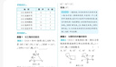 江蘇專用七年級上下冊科目自選】2025春季秋季新版 通城學(xué)典非常課課通7年級七年級上下冊語文數(shù)學(xué)英語部編人教版蘇教版江蘇適用初中同步 七年級上冊 語文 人教版 曬單實(shí)拍圖