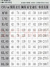 阿悠胖大碼長(zhǎng)袖襯衫男商務(wù)純色正裝職業(yè)襯衣加肥加大通勤工裝 白色 6XL 曬單實(shí)拍圖