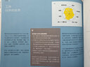 一個人的獲利模式 用這張圖 探索你未來要走的路 早安財經(jīng)商業(yè)理財 創(chuàng)業(yè) 成功法 生涯規(guī)劃港臺原版 曬單實拍圖