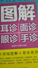 圖解耳診面診眼診手診 曬單實(shí)拍圖