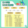 一卷搞定 四年級上下冊語(yǔ)文數學(xué)英語(yǔ)4年級上下冊/第一學(xué)期/第二學(xué)期新版上海小學(xué)教材同步期中期末摸底沖刺卷滬教版四年級試卷測試卷全套 語(yǔ)數英-4上 曬單實(shí)拍圖