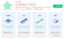 小米REDMI27英寸4K160Hz雙模1152分區MiniLED杜比視界HDR1000澎湃OS2 1K320Hz智能電競顯示器G Pro 27U 曬單實(shí)拍圖