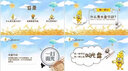 ppt制作代做設計美化修改年會(huì )優(yōu)化工作匯報公司簡(jiǎn)介課件年終總結醫學(xué)競聘商業(yè)策劃競聘述職轉正晉升演講 PPT設計 曬單實(shí)拍圖