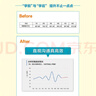 數(shù)據(jù)分析高手這樣用Excel圖表（異步圖書(shū)出品） 曬單實(shí)拍圖