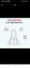 貝親（Pigeon）日本本土版原裝進(jìn)口 新生兒寶寶奶瓶 耐熱玻璃喂奶果汁用標(biāo)準(zhǔn)口徑 M號(hào)標(biāo)準(zhǔn)口徑奶嘴 4個(gè)月+用 2只裝 曬單實(shí)拍圖