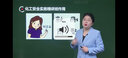 環(huán)球網(wǎng)校2025年中級注冊安全工程師視頻課件注安課程培訓(xùn)學(xué)習(xí)網(wǎng)課建筑其他化工煤礦金屬礦山道路教材題庫 精講班（認(rèn)知考試+備考+考點(diǎn)精講+題庫+電子講義） 全科四門（化工） 曬單實(shí)拍圖