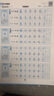 【全網(wǎng)低價(jià)】書(shū)行 行書(shū)速成字帖常用7000字簽名字體職場(chǎng)書(shū)寫(xiě)連體字成人硬筆青少年初學(xué)者21天行楷書(shū)法練字帖 曬單實(shí)拍圖