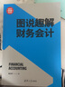 【當(dāng)當(dāng)正版包郵】圖說趣解財(cái)務(wù)會(huì)計(jì) 短時(shí)間掌握財(cái)務(wù)的本質(zhì)一點(diǎn)就透 高文軒著 0年財(cái)務(wù)實(shí)戰(zhàn)經(jīng)驗(yàn)分享 財(cái)務(wù)知識(shí)化繁為簡(jiǎn) 財(cái)務(wù)會(huì)計(jì)一讀就懂 曬單實(shí)拍圖