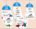 [正品保障]法國(guó)腦力盒子·語言啟蒙與思維訓(xùn)練全腦開發(fā)玩具書·機(jī)關(guān)紙板書繪本 6個(gè)益智玩具+禮盒全10冊(cè) 江西美術(shù)出版社 曬單實(shí)拍圖