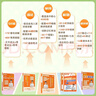 學(xué)丞2026劉曉艷高考高中英語(yǔ)你還在背單詞嗎就這樣解題劉曉燕不就是英語(yǔ)語(yǔ)法嗎英語(yǔ)詞匯大雁課程新高考3500詞記背神器三千五百詞 高中英語(yǔ)單詞-(含視頻課程)-曉艷精講 曬單實(shí)拍圖
