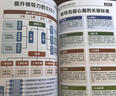 208個(gè)管理思維-企業(yè)管理|團隊管理|自我提升工作方法論|實(shí)戰應用 208個(gè)管理思維 曬單實(shí)拍圖