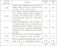 【正版】新營銷2.0 從深度分銷到立體連接 品牌商打通線下、社群、網(wǎng)絡三度空間方法論/企業(yè)品牌管理營銷廣告書籍團購送人 深度分銷 +新營銷2.0 +通路精耕 曬單實拍圖