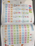 Kidssparkle孩一百會(huì)說(shuō)話的早教有聲書0-8歲寶寶手指點(diǎn)讀書發(fā)聲書兒童玩具生日禮物 曬單實(shí)拍圖