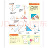 輕松培養圖形思維的折紙書(shū) 5-7歲 智力開(kāi)發(fā)思維訓練手工折紙游戲 數學(xué)啟蒙讀物 后浪童書(shū) 浪花朵朵正版 曬單實(shí)拍圖