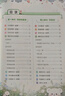 陽(yáng)光同學(xué) 2025秋新版 博物課堂六年級上冊 小學(xué)年級閱讀語(yǔ)文人教版同步教材課內外拓展閱讀必讀 百科知識文化常識 曬單實(shí)拍圖