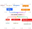 a2至初1段嬰幼兒配方奶粉0-6月齡400g新生兒乳鐵蛋白一段奶粉禮盒裝 曬單實拍圖