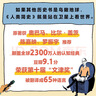 人類簡史（知識漫畫）（全2冊） 【8歲+】 尤瓦爾·赫拉利等著 兒童科普 曬單實拍圖