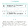 【自選科目】2025年新版斯爾教育注冊會(huì )計師cpa資格考試會(huì )計審計財管教材金經(jīng)濟法戰略稅法講義題庫歷年真題習題 【審計】2025新版打好基礎+只做好題（共3冊） 曬單實(shí)拍圖
