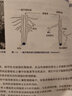 官網(wǎng) 獼猴桃栽培管理手冊(cè) 末澤克彥 獼猴桃栽培管理 獼猴桃高效栽培種植技術(shù)書籍 曬單實(shí)拍圖