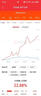 AI量化qmt/ptrade量化交易軟件策略全自動(dòng)軟件聚寬源代碼股票 曬單實(shí)拍圖