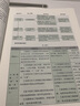 2025人教版教師教學(xué)用書(shū)高中生物必修一二冊(cè)+選擇性必修一二三123冊(cè)全套 人民教育出版社 高中生物 高中生物全套 曬單實(shí)拍圖