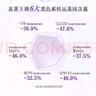 佰草集[11.11搶先購]新七白美白清潔泥膜補(bǔ)水淡斑大白泥面膜500g升級版 曬單實拍圖