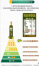 爺爺的農場(chǎng)特級初榨保真橄欖油500ml 進(jìn)口熱炒食用油 贈嬰兒食譜熱門(mén)商品 曬單實(shí)拍圖