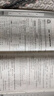 2025秋王朝霞四年級上冊試卷單元活頁(yè)卷語(yǔ)文數學(xué)英語(yǔ)人教版單元同步測試卷全套同步練習冊4四年級上冊活頁(yè)計算活頁(yè)默寫(xiě)專(zhuān)項同步訓練課本同步必刷練習題 三本裝：人教語(yǔ)文+人教數學(xué)+人教英語(yǔ)【老師推薦】 四年 曬單實(shí)拍圖