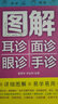 圖解耳診面診眼診手診 曬單實(shí)拍圖