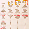 貝靈開(kāi)放式點(diǎn)讀筆幼兒早教3-6歲RAZ啟蒙早教機玩具男孩女孩生日禮物 曬單實(shí)拍圖