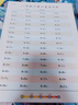 紙老虎 口算練習(xí)紙 小學(xué)生兒童數(shù)學(xué)口算天天練訓(xùn)練一二年級(jí)上下冊(cè)100以內(nèi)加減法人教版天天算術(shù)本練習(xí) 一年級(jí)下冊(cè)共1200題 曬單實(shí)拍圖