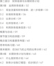 公司理財（精要版·原書第12版） [美]斯蒂芬,A.,羅斯（Stephen,A.,Ross）..., 曬單實拍圖