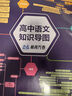 【官方正版-當日發(fā)貨】九科【科目任選】張雪峰高中知識思維導圖2025 高中知識導圖 語(yǔ)文知識導圖 高中知識導圖張雪峰 高中知識思維導圖 高中數學(xué)知識導圖，英語(yǔ)物理生物政治地理歷史 高中英語(yǔ)知識導圖【掛 曬單實(shí)拍圖