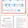 全套4冊 四大名著(zhù)五年級下冊必讀正版課外書(shū) 西游記/三國演義/水滸傳/紅樓夢(mèng)小學(xué)生版原著(zhù)人民青少版本兒童版少兒版教育閱讀出版社書(shū)籍 【4冊】紅樓/西游/三國/水滸 曬單實(shí)拍圖